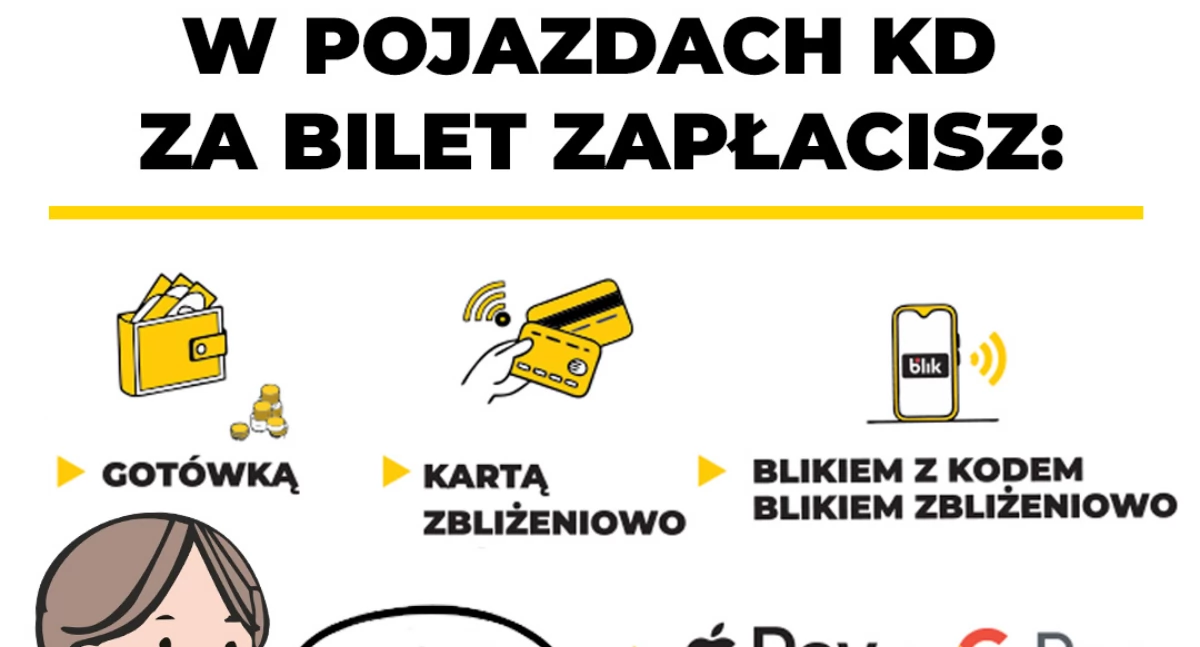 Komunikacja, Koleje Dolnośląskie nową opcją bilety kupisz kodem - zdjęcie, fotografia