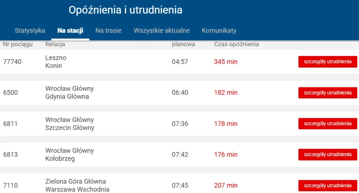 Komunikacja, Potężne utrudnienia ruchu pociągów Pasażerowie wściekli - zdjęcie, fotografia