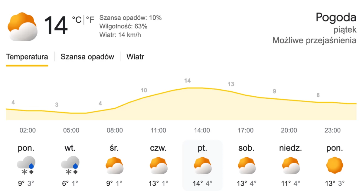 fot. zrzut ekranu Pogoda Jelenia Góra