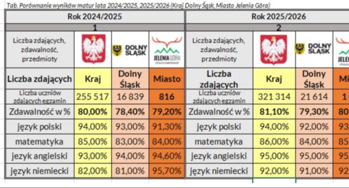 fot. Miasto Jelenia Góra