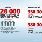 https://www.funduszsprawiedliwosci.gov.pl/?utm_source=artykul_24jgorapl&utm_medium=link...
