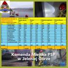 Fotka nr 2 z 3